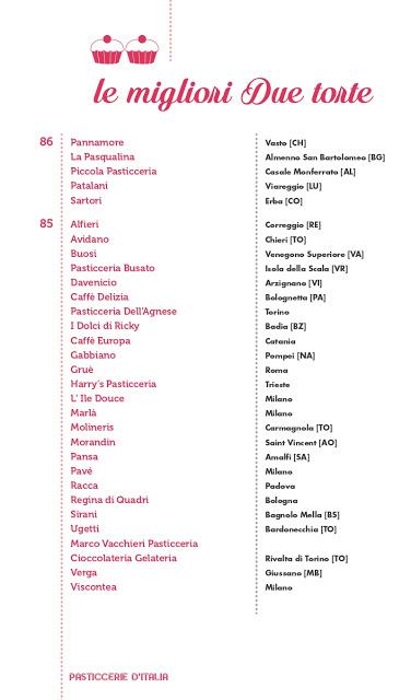 PASTICCERI & PASTICCERIE di GAMBERO ROSSO 2020 PASTICCERI & PASTICCERIE di GAMBERO ROSSO 2020