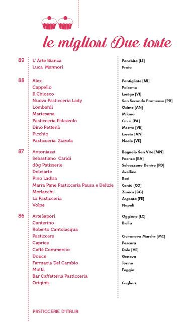 PASTICCERI & PASTICCERIE di GAMBERO ROSSO 2020 PASTICCERI & PASTICCERIE di GAMBERO ROSSO 2020