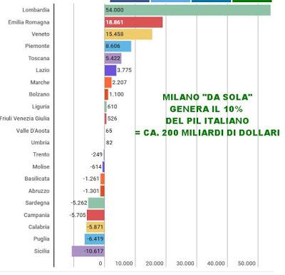 Milano