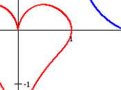 Matematica sentimentale