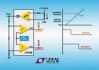 Amplificatore per il rilevamento della corrente da 60V con flag di segnalazione guasti regolabili