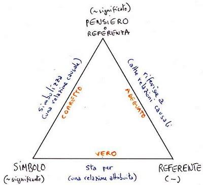 Content Curation, ovvero creare e trovare contenuti interessanti