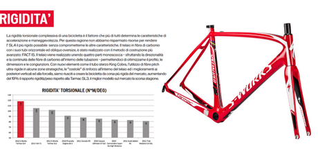 Tarmac S-Works SL4 - Specialized 2012