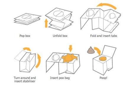 Shit Box, la scatola per “liberarsi” quando il water non c’è