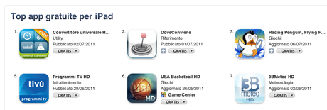 DoveConviene: Applicazione per monitorare tutte le offerte tramite volantino sbarca su iTunes per iPhone e iPad