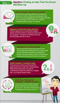 Progettare un info-grafico Progettare un info-grafico