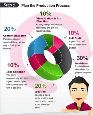 Progettare un info-grafico Progettare un info-grafico
