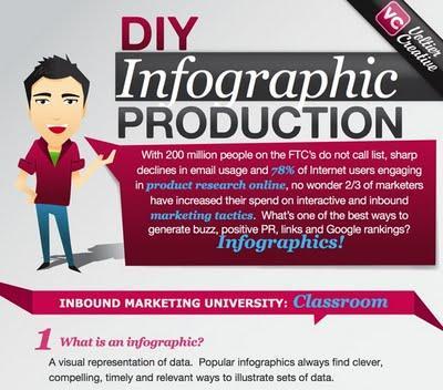 Progettare un info-grafico Progettare un info-grafico