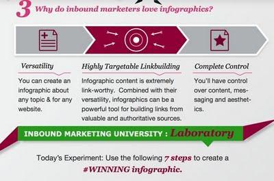 Progettare un info-grafico Progettare un info-grafico