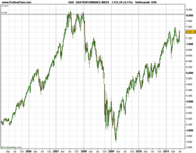 Il Dax: la roccia