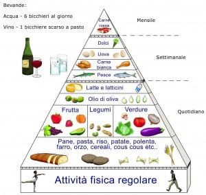 Una dieta per star bene