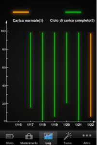 Immagine 73 201x300 Batteria Doctor Pro: Allunga la vita della batteria al tuo Iphone