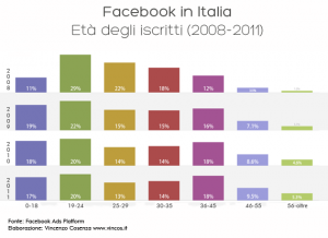 Numeri a casaccio