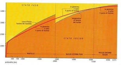 Il flusso termico terrestre