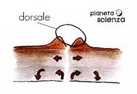 Il flusso termico terrestre