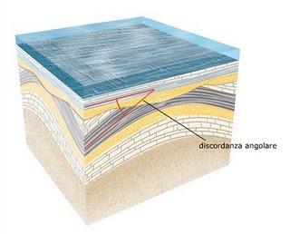 Stratigrafia