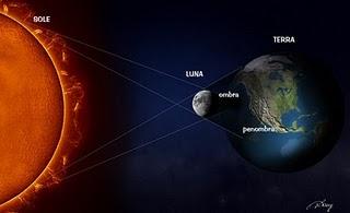 2011: inizia subito con un' eclissi di Sole!