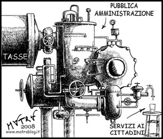 Spesa pubblica improduttiva