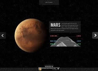 A Solar System Journey