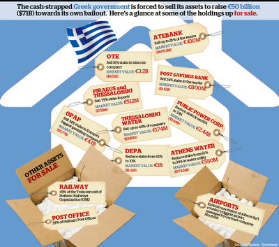 La Grecia: due infografiche