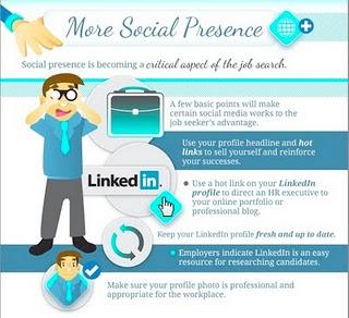 Fai un curriculum più interattivo e sociale