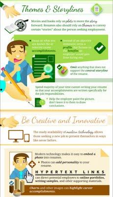 Fai un curriculum più interattivo e sociale