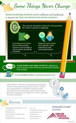 Fai un curriculum più interattivo e sociale