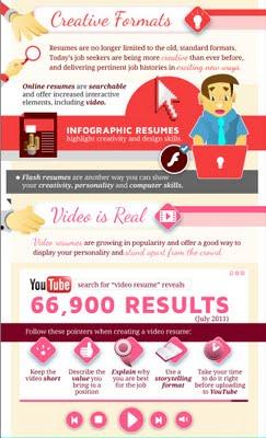 Fai un curriculum più interattivo e sociale