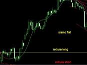 punto ciclico mercati lunedì luglio 2011