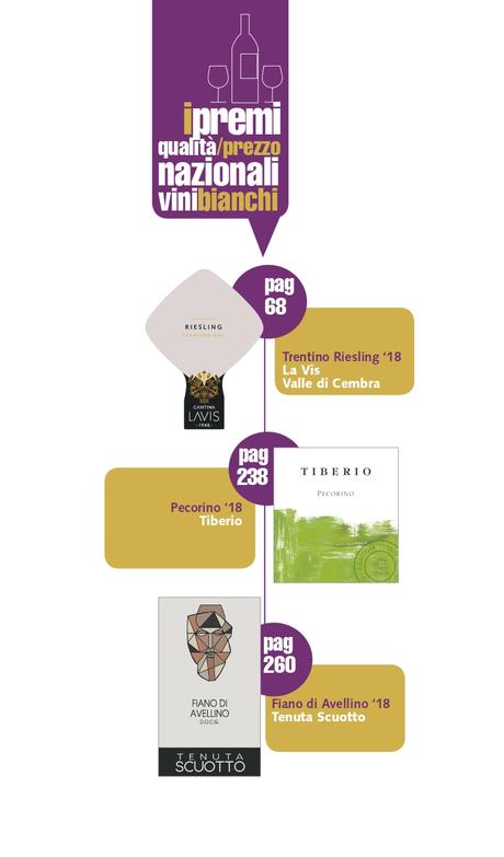 BEREBENE 2020 di Gambero Rosso BEREBENE 2020 di Gambero Rosso