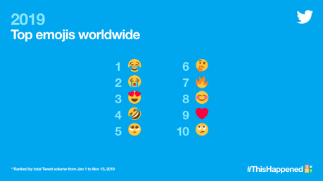 Twitter 2019: un anno tra sport, politica e notizie Twitter 2019: un anno tra sport, politica e notizie
