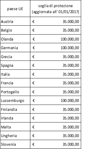 Vendita di prodotti on line: Guida alla Tassazione e Fatturazione a clienti esteri Vendita di prodotti on line: Guida alla Tassazione e Fatturazione a clienti esteri