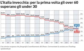 VenezuItalia: il cataclisma demografico che spazzerà via tutto... VenezuItalia: il cataclisma demografico che spazzerà via tutto...