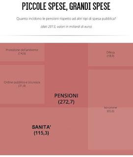 VenezuItalia: il cataclisma demografico che spazzerà via tutto... VenezuItalia: il cataclisma demografico che spazzerà via tutto...