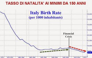VenezuItalia: il cataclisma demografico che spazzerà via tutto... VenezuItalia: il cataclisma demografico che spazzerà via tutto...