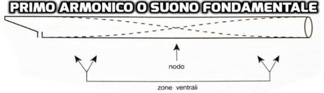 Marco Gaudino – Principi di aerodinamica nella produzione del suono Marco Gaudino – Principi di aerodinamica nella produzione del suono