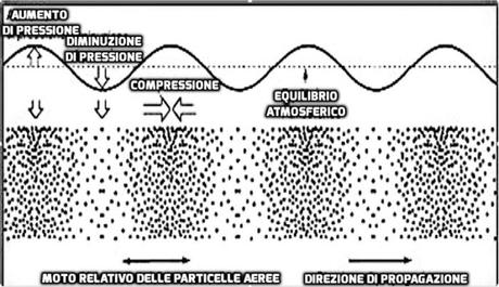 Marco Gaudino – Principi di aerodinamica nella produzione del suono Marco Gaudino – Principi di aerodinamica nella produzione del suono