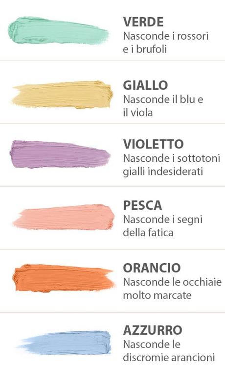 Color correction: il makeup che neutralizza le imperfezioni tabella-color-correction