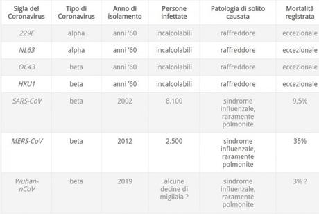 Infezione da Coronavirus: informazione e buon senso Infezione da Coronavirus: informazione e buon senso
