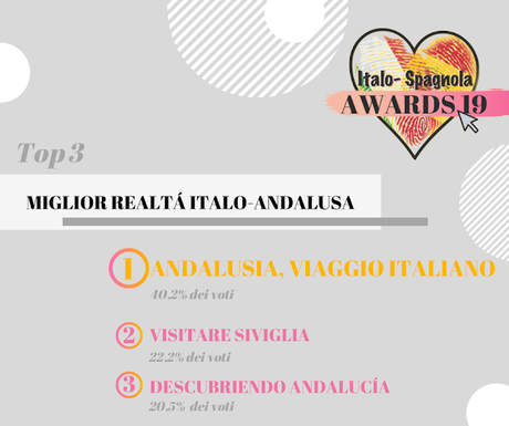 ITALO-SPAGNOLA AWARDS 19: AND THE WINNERS ARE... ITALO-SPAGNOLA AWARDS 19: AND THE WINNERS ARE...