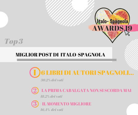 ITALO-SPAGNOLA AWARDS 19: AND THE WINNERS ARE... ITALO-SPAGNOLA AWARDS 19: AND THE WINNERS ARE...