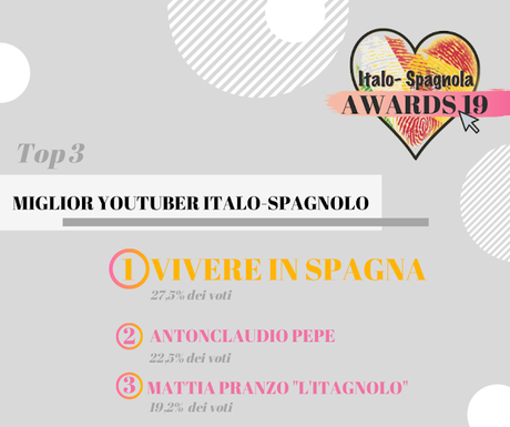 ITALO-SPAGNOLA AWARDS 19: AND THE WINNERS ARE... ITALO-SPAGNOLA AWARDS 19: AND THE WINNERS ARE...