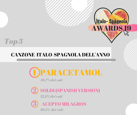 ITALO-SPAGNOLA AWARDS 19: AND THE WINNERS ARE... ITALO-SPAGNOLA AWARDS 19: AND THE WINNERS ARE...