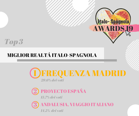 ITALO-SPAGNOLA AWARDS 19: AND THE WINNERS ARE... ITALO-SPAGNOLA AWARDS 19: AND THE WINNERS ARE...