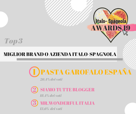 ITALO-SPAGNOLA AWARDS 19: AND THE WINNERS ARE... ITALO-SPAGNOLA AWARDS 19: AND THE WINNERS ARE...