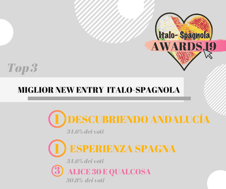 ITALO-SPAGNOLA AWARDS 19: AND THE WINNERS ARE... ITALO-SPAGNOLA AWARDS 19: AND THE WINNERS ARE...
