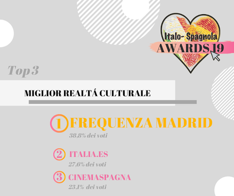 ITALO-SPAGNOLA AWARDS 19: AND THE WINNERS ARE... ITALO-SPAGNOLA AWARDS 19: AND THE WINNERS ARE...