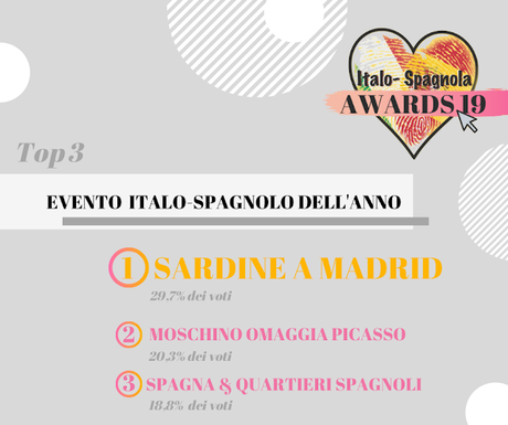 ITALO-SPAGNOLA AWARDS 19: AND THE WINNERS ARE... ITALO-SPAGNOLA AWARDS 19: AND THE WINNERS ARE...