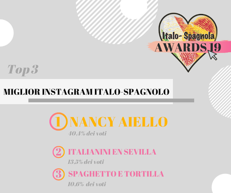 ITALO-SPAGNOLA AWARDS 19: AND THE WINNERS ARE... ITALO-SPAGNOLA AWARDS 19: AND THE WINNERS ARE...