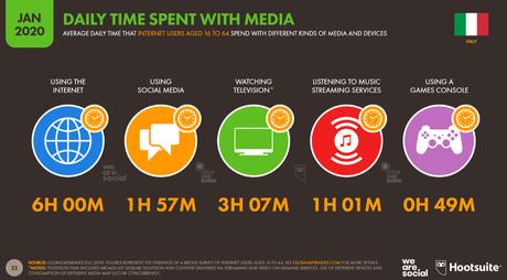 Social Media in Italia: ecco alcuni dati per il 2020 Social Media in Italia: ecco alcuni dati per il 2020
